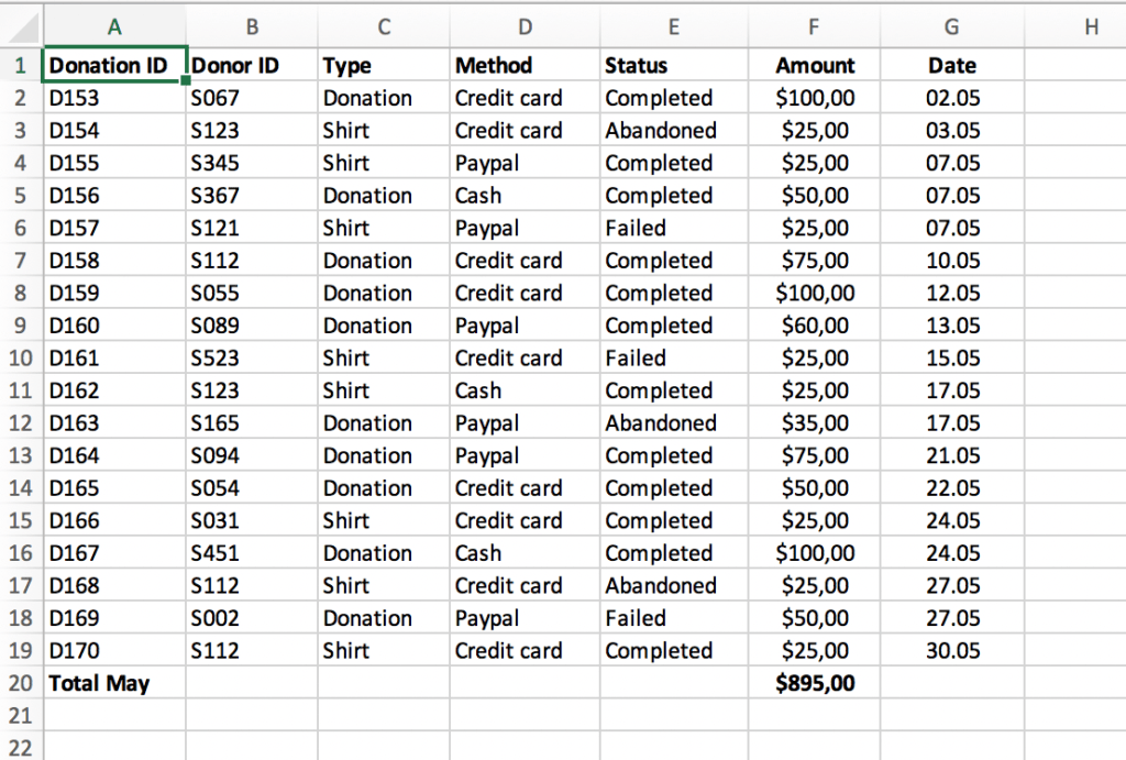 Table with donations to a charity in Excel // PerfectXL Academy