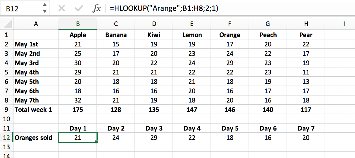 Example of approximate match in HLOOKUP function in Excel // PerfectXL Academy