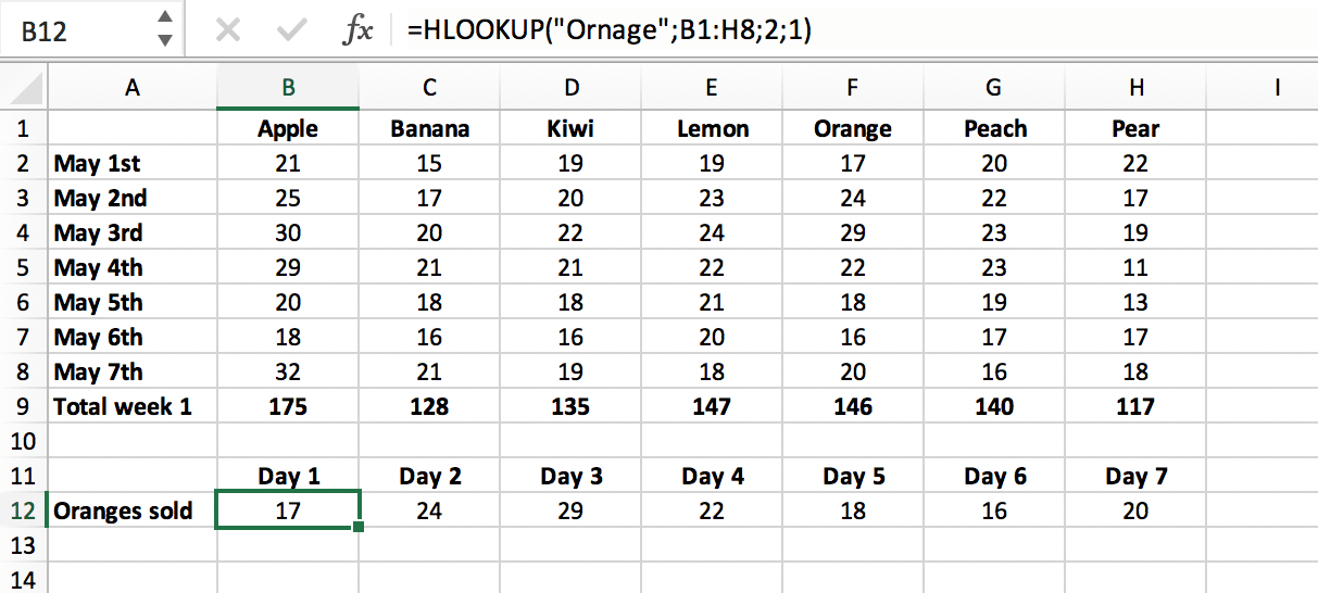 Approximate match in HLOOKUP function in Excel // PerfectXL Academy