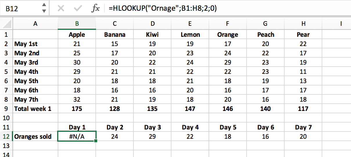 Standard Excel error in a HLOOKUP function // PerfectXL Academy