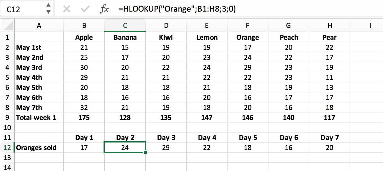 Expand HLOOKUP function in an Excel file // PerfectXL Academy