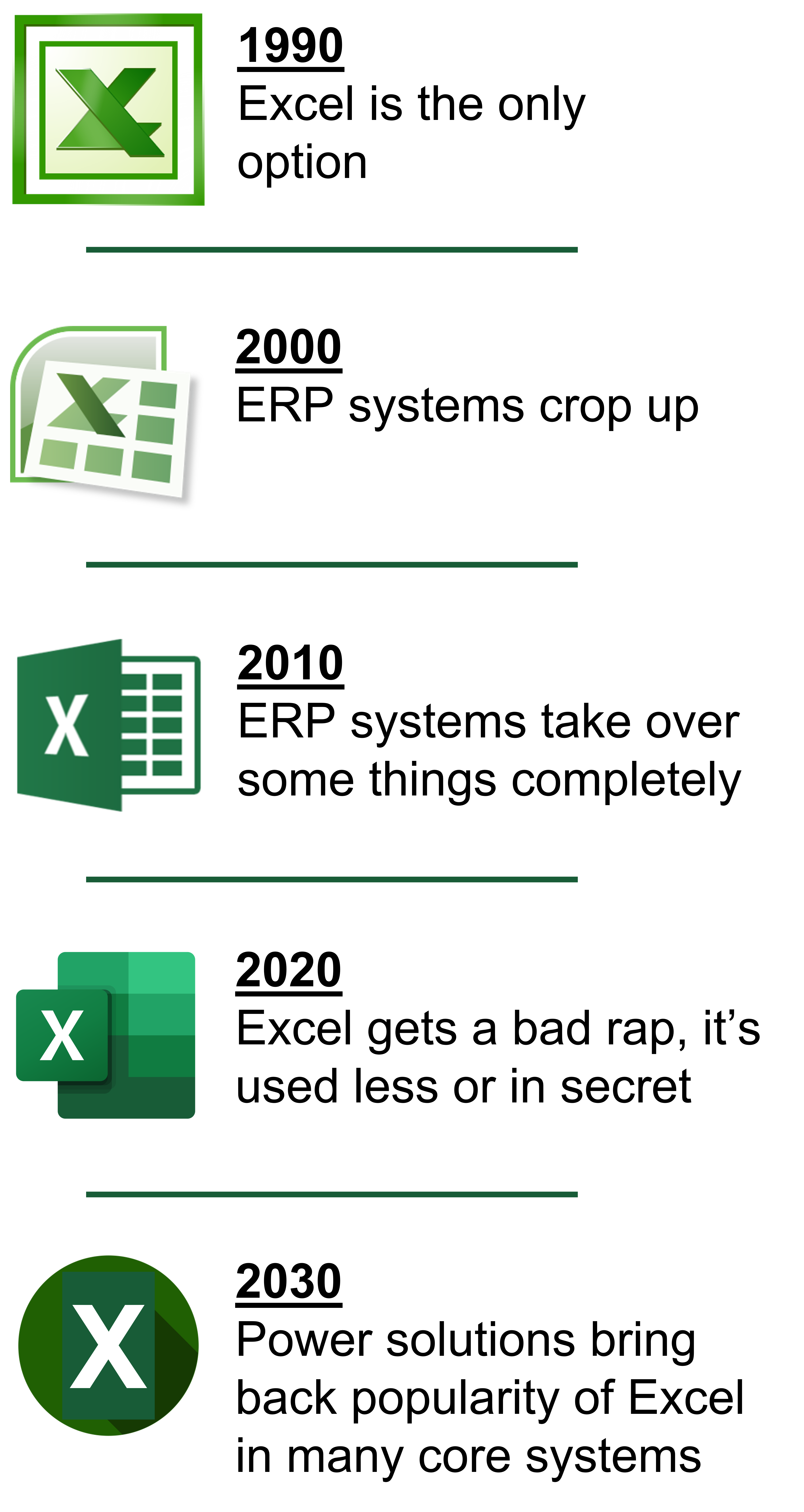 Excel Timeline // Why use Excel // PerfectXL