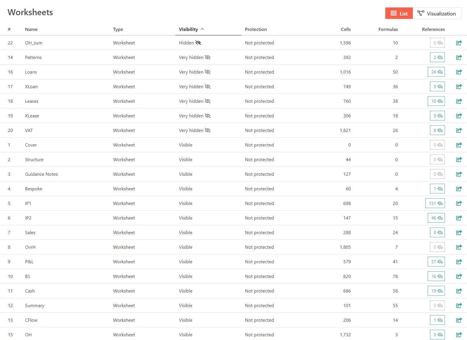 Finding hidden information in Excel // List of worksheets sorted by visibility // PerfectXL Explore