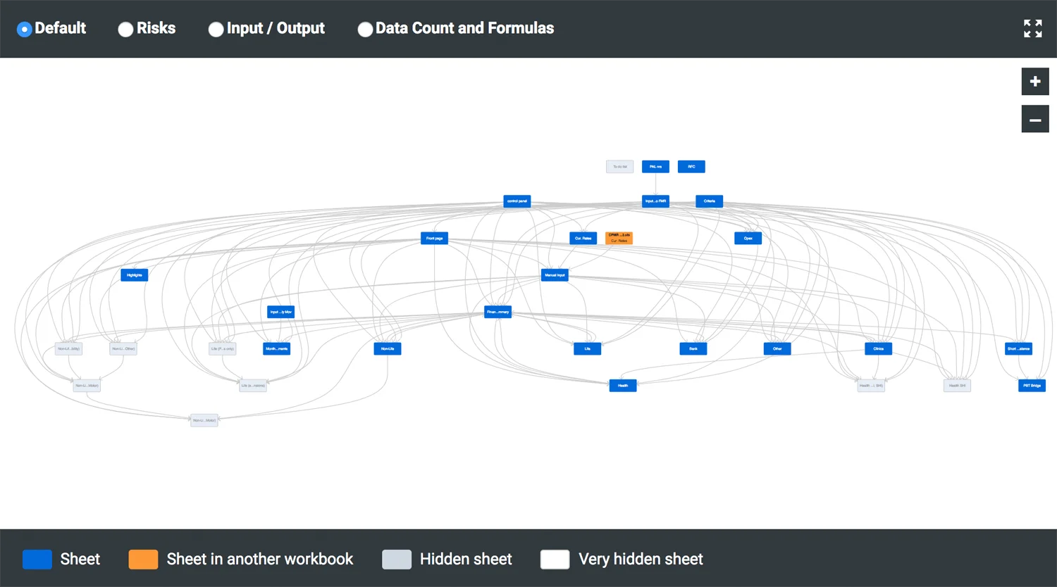 Flowchart // Documenteer de ontwikkeling van je spreadsheet // PerfectXL Academy