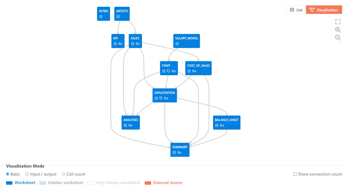 Example of an Excel file with a solid and logical structure // PerfectXL Academy