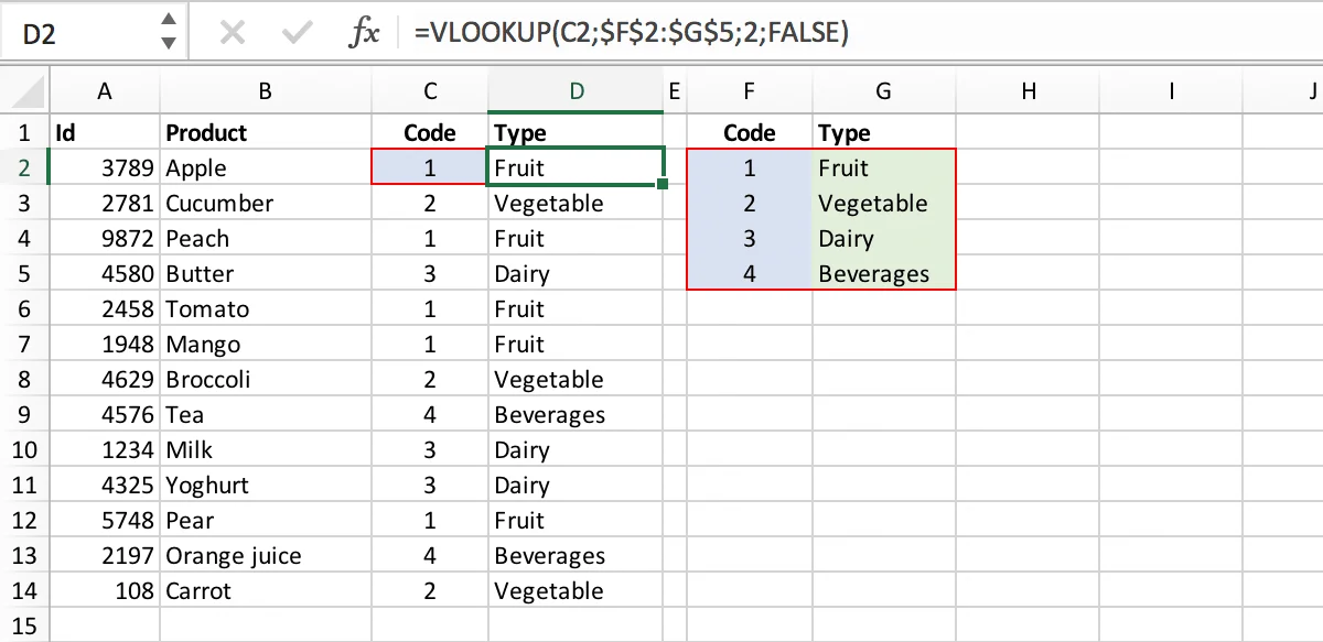 Prefer INDEX and MATCH over VLOOKUP - Example of VLOOKUP function // PerfectXL Academy