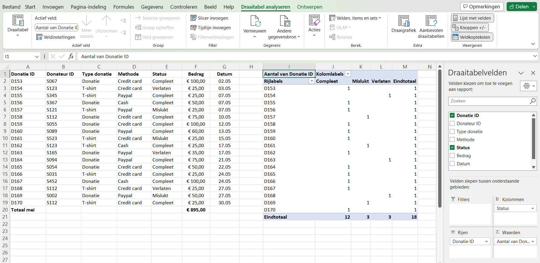 De kolommen van een Pivot Table // PerfectXL Academy