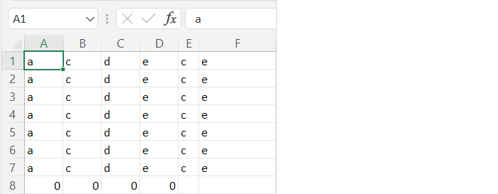 Resultaat tabel met VLOOKUP functie na structuurwijzigingen // PerfectXL Academy