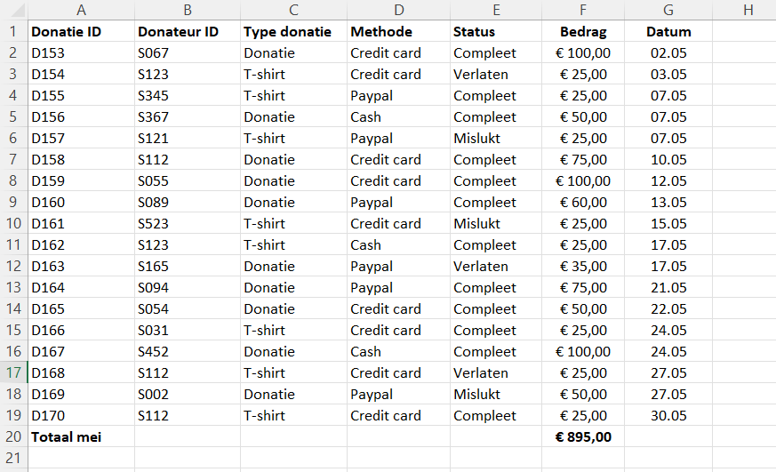 Tabel voor pivot table in Excel // PerfectXL Academy