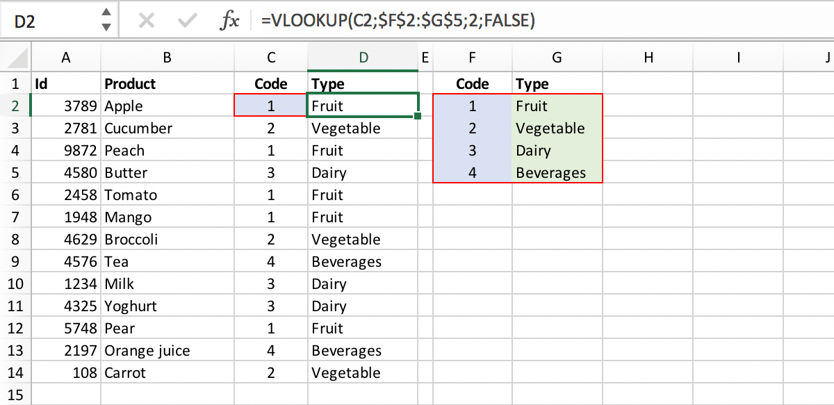 Voorbeeld VLOOKUP functie // PerfectXL Academy