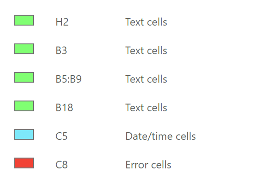 Enlist highlighted cells // PerfectXL Highlighter