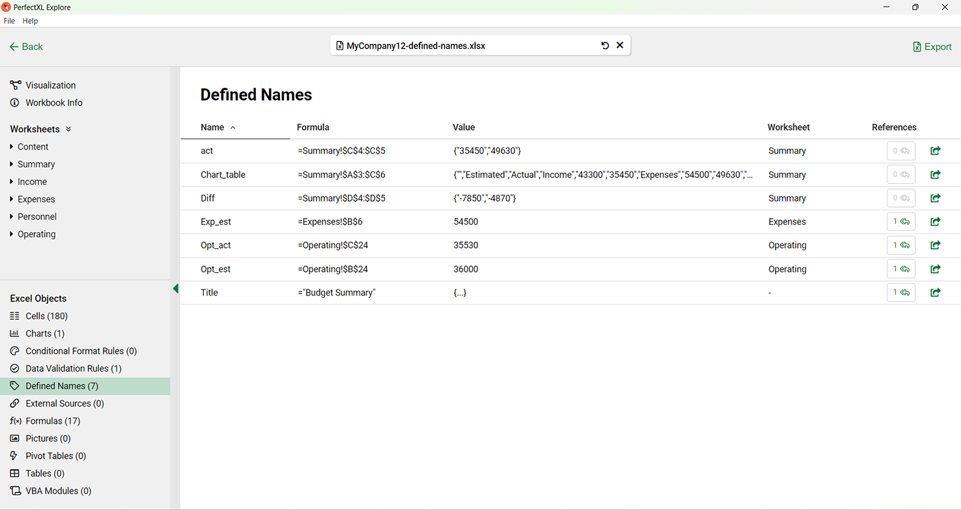 Excel names overview in PerfectXL Explore