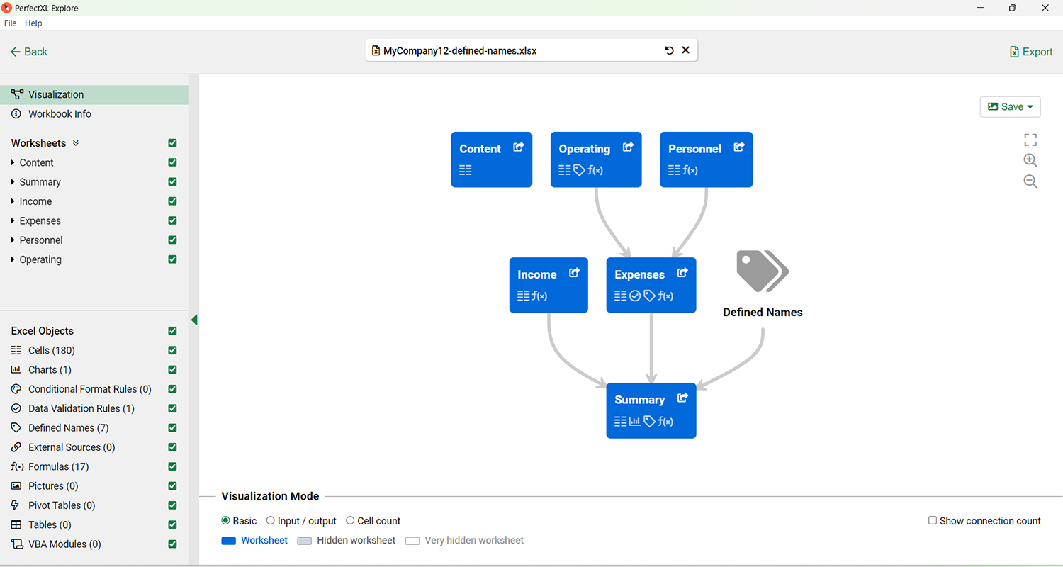 Visualisatie van een Excel bestand met Defined Names // PerfectXL