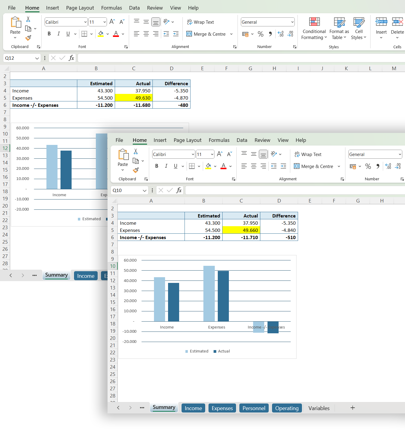 Effect of adjustment on dashboard // PerfectXL