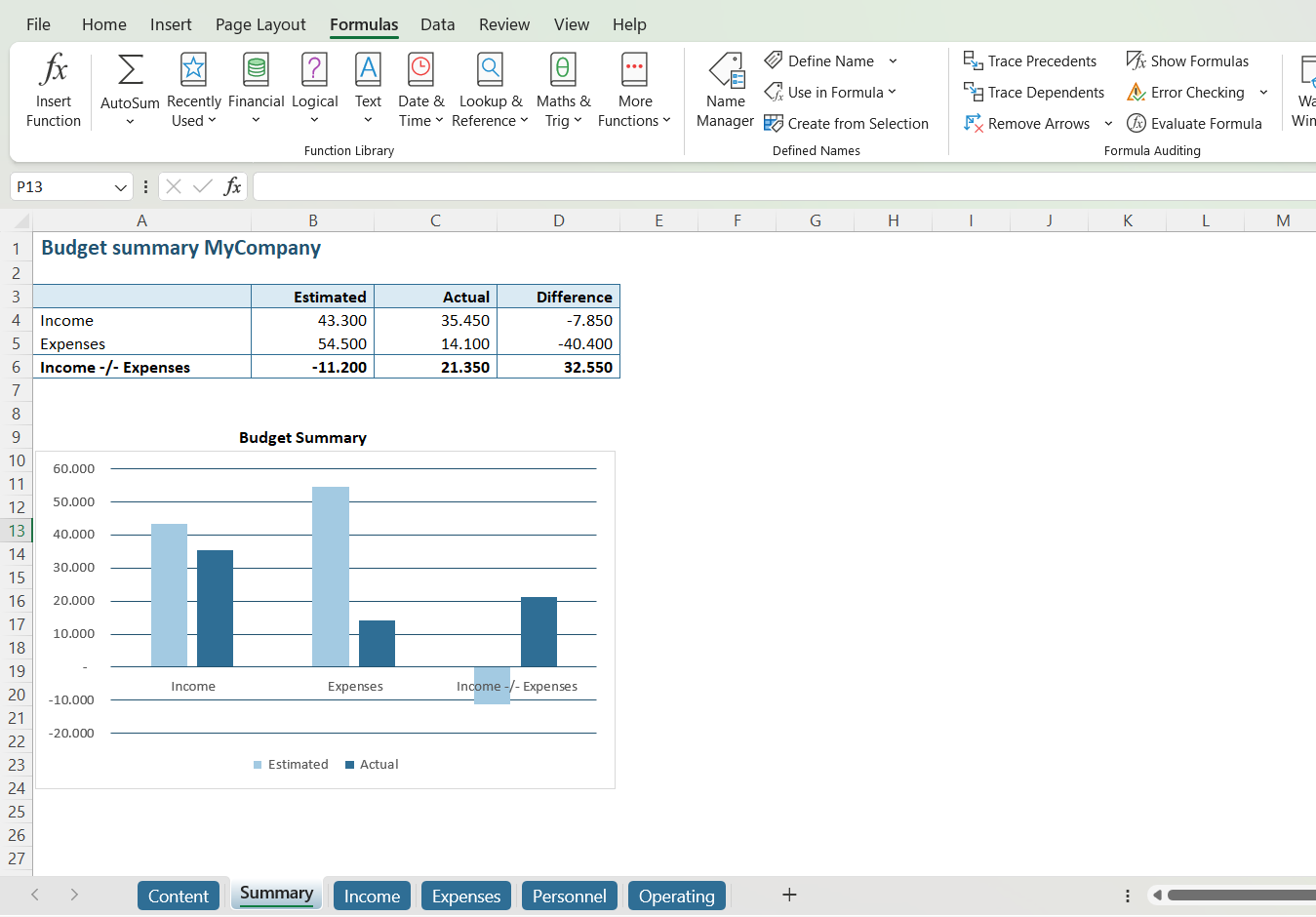 Na het verwijderen van namen in Excel // PerfectXL